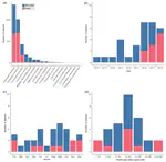 An analysis of tomistoma (Tomistoma schlegelii) attacks on humans